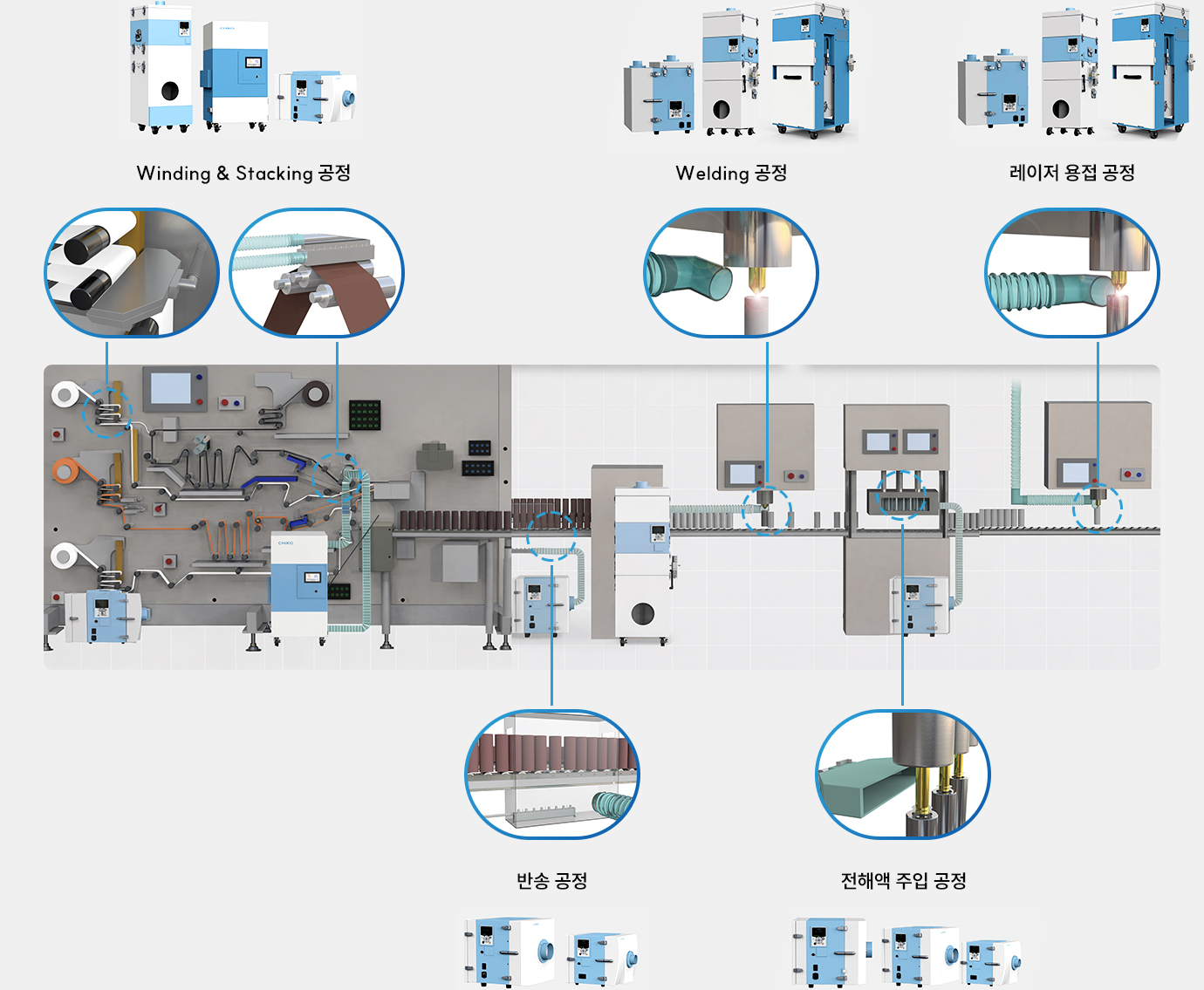 2차전지 공정도