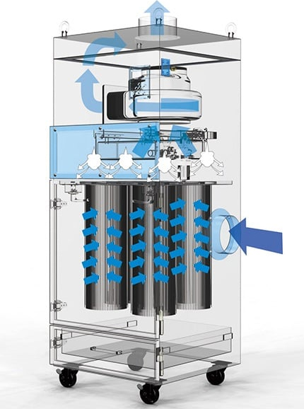 집진기의 구조와 특징