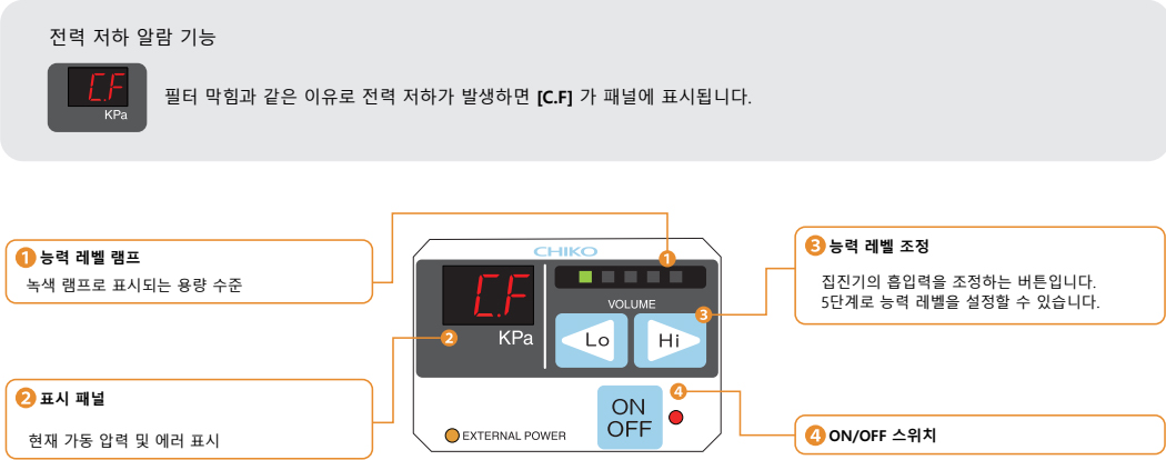 AD 패널 디스플레이 / 작동방법