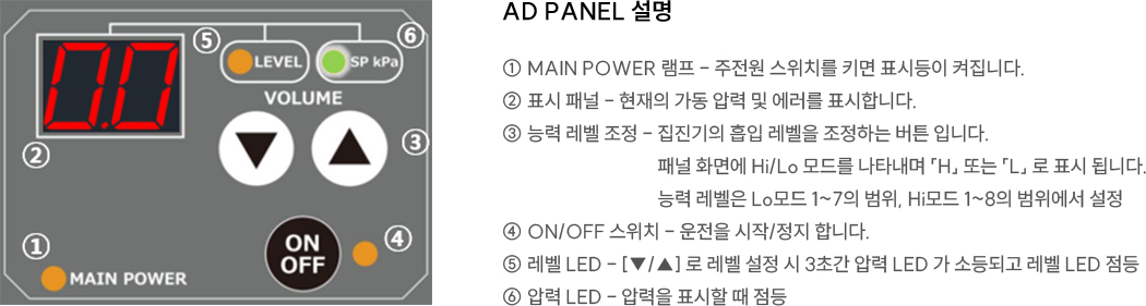AD 패널 디스플레이 / 작동방법
