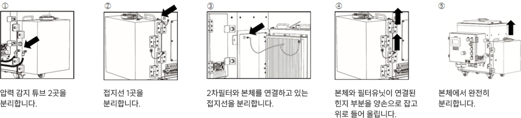 필터 분리 방법